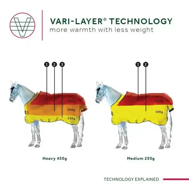 Horseware Rambo Supreme medium 1680D met Vari-Layer 250 gram